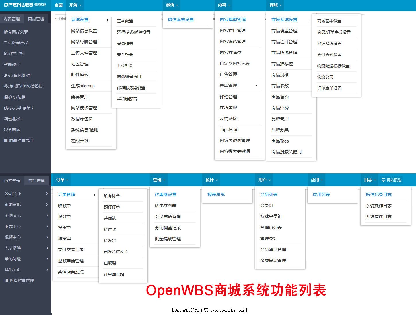一圖看懂OpenWBS商城系統 一圖看懂OpenWBS商城系統