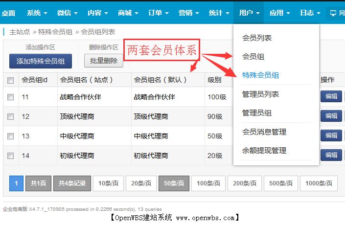 一圖看懂OpenWBS商城系統 一圖看懂OpenWBS商城系統