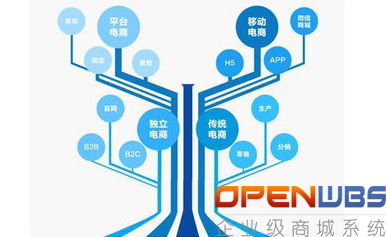 電商的模式你了解多少?(二) 電商的模式你了解多少?(二)