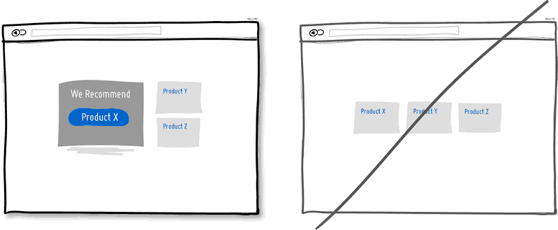 布局有層次有重點(diǎn),而非簡(jiǎn)單羅列