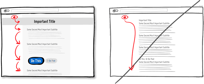 善于引導(dǎo)用戶的視覺(jué)瀏覽線,而非單一布局